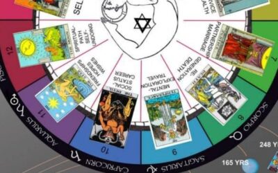 Taller Astrología y Tarot
